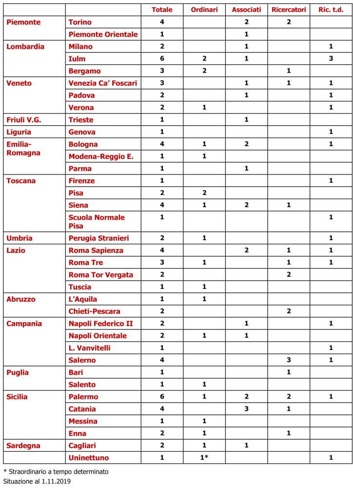 Distribuzione geografica docenti-1